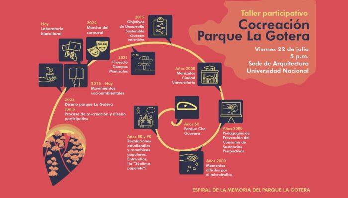 Taller participativo sobre el parque de la Gotera