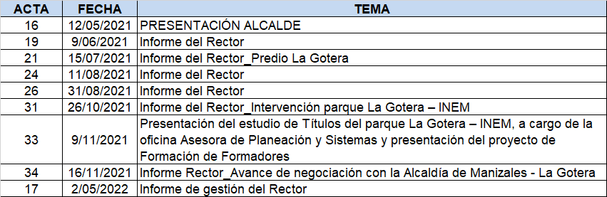 Sesiones Consejo Superior en las que se abordó el tema de la Línea 3 del Cable